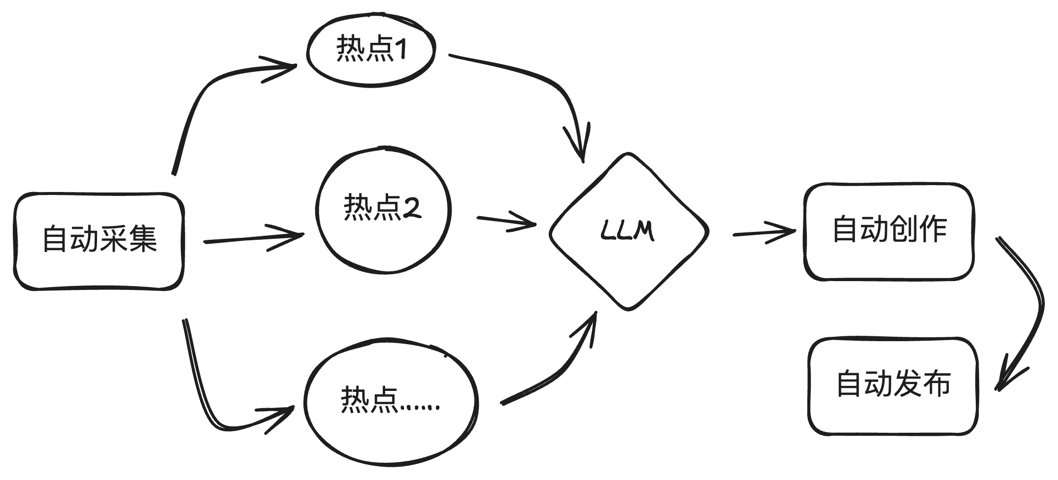 autohot架构图